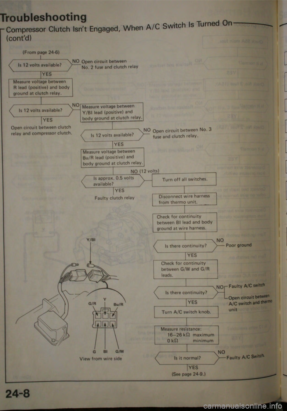 HONDA CITY 1983  Shop Manual 