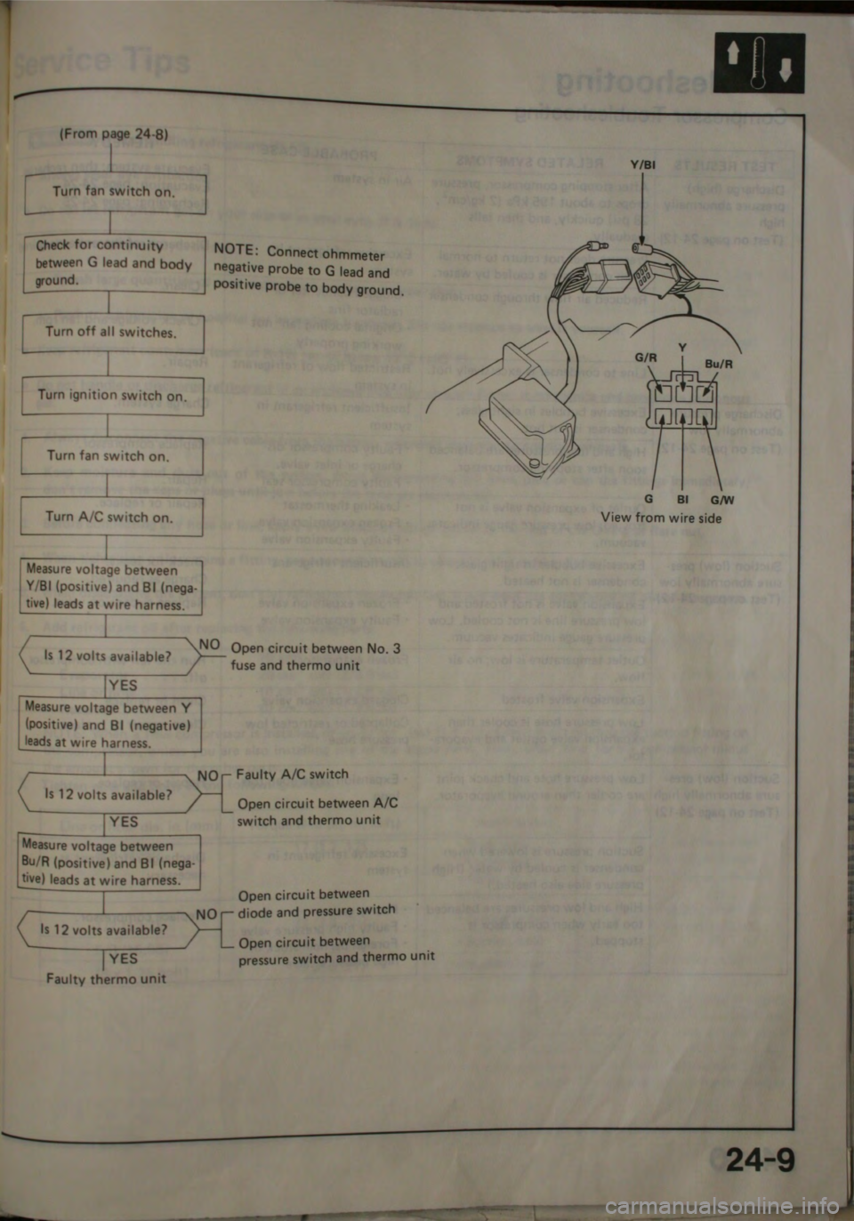 HONDA CITY 1983  Shop Manual 