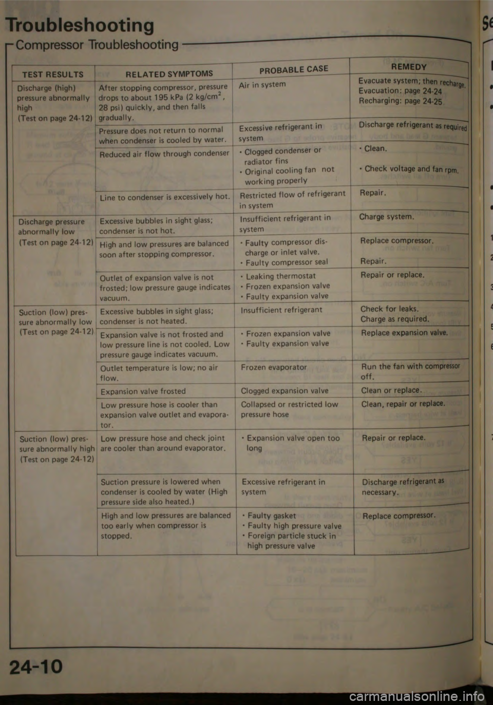 HONDA CITY 1983  Shop Manual 