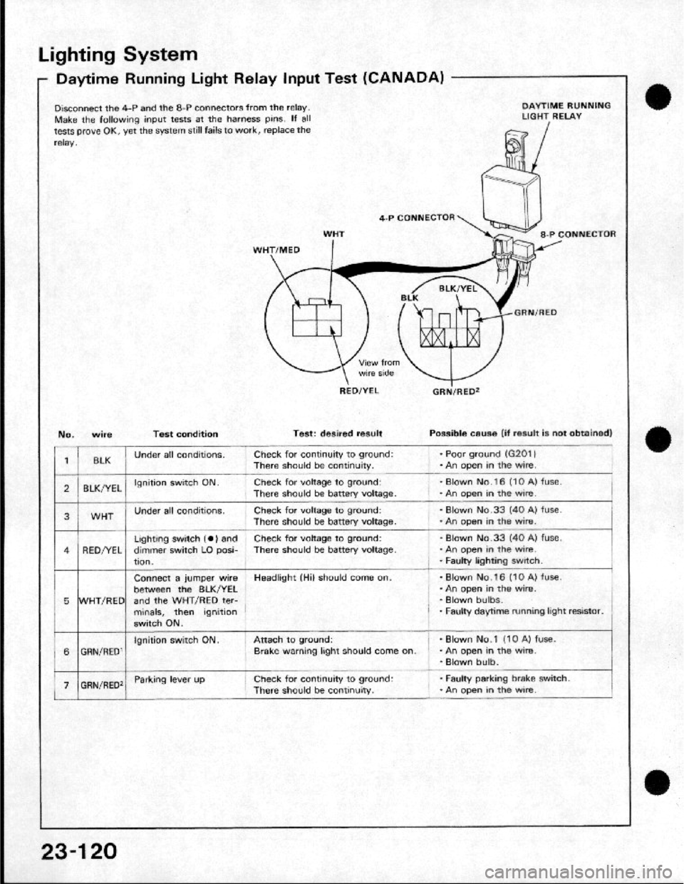HONDA CRX 1984  Service Repair Manual 