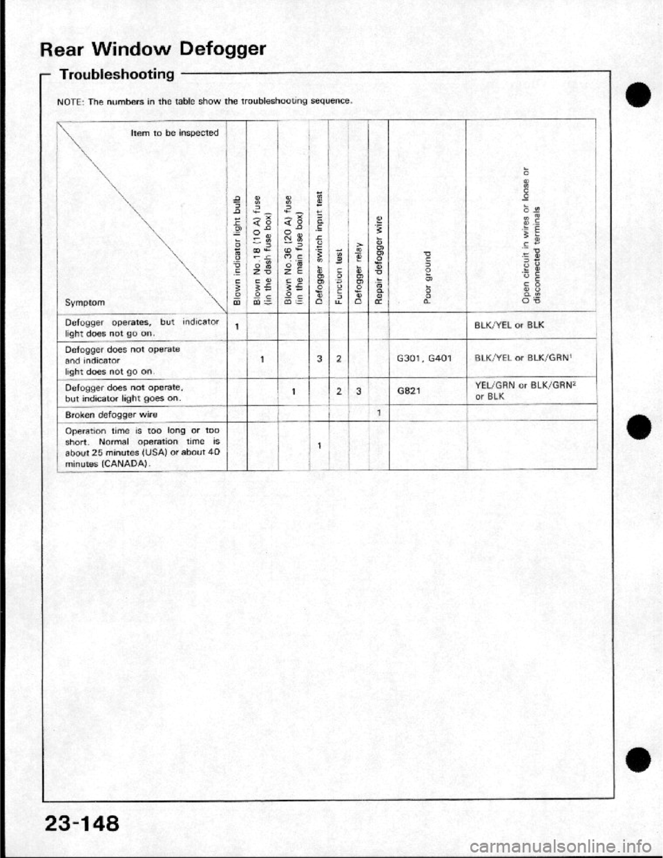 HONDA CRX 1984  Service Repair Manual 