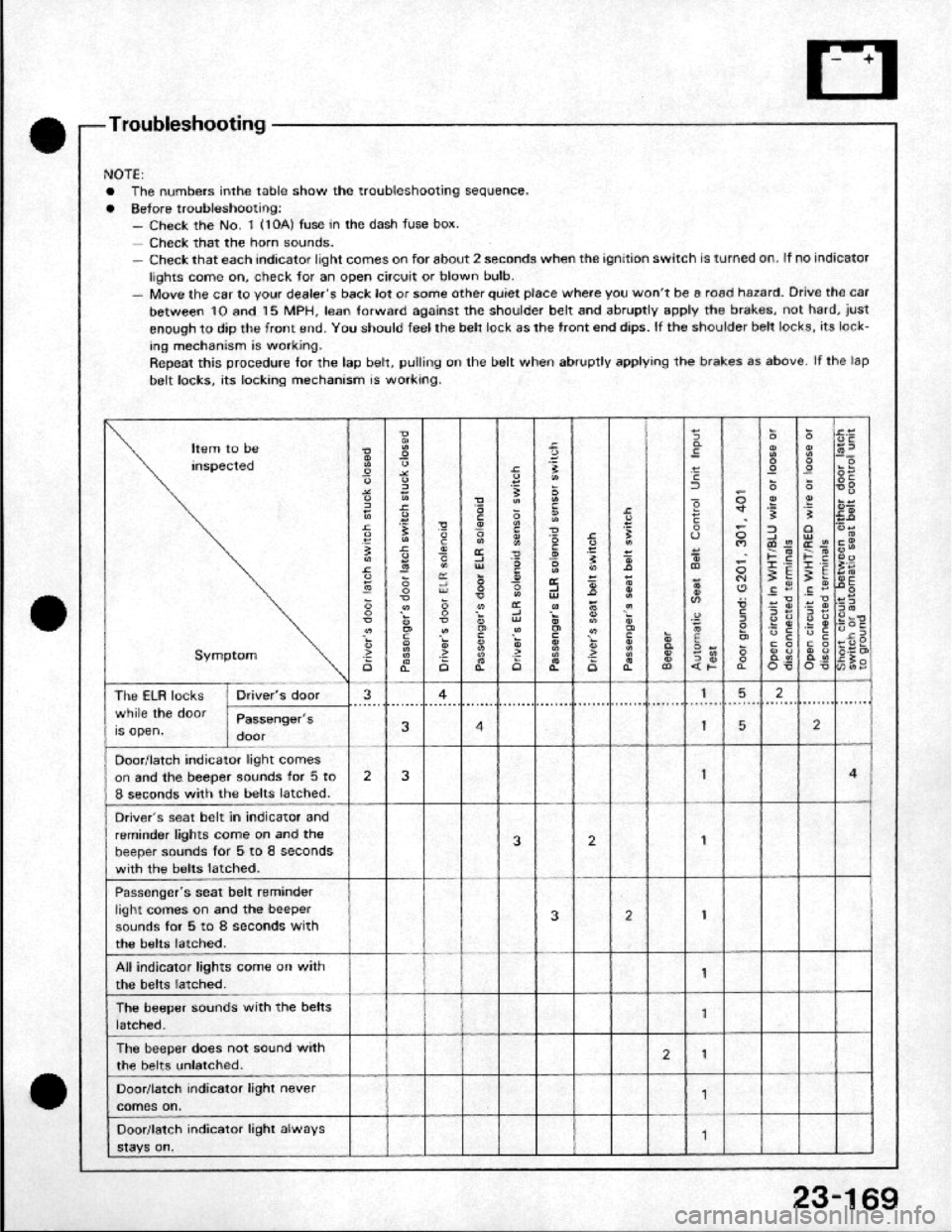 HONDA CRX 1984  Service Repair Manual 