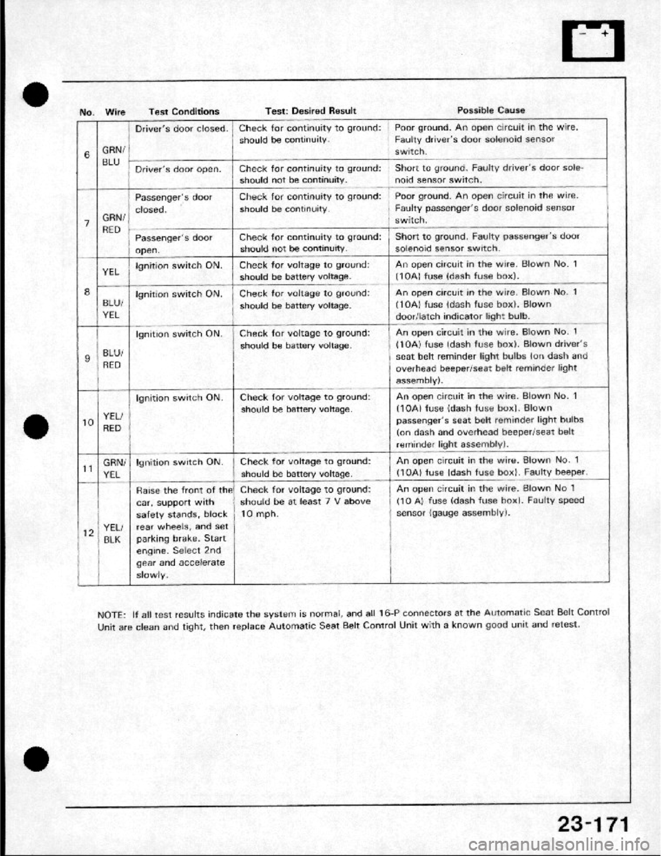 HONDA CRX 1984  Service Repair Manual 