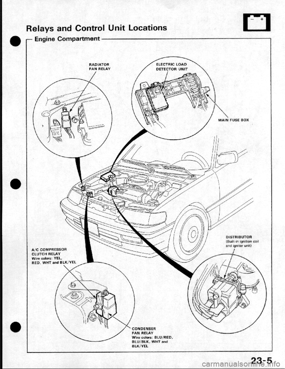 HONDA CRX 1984  Service Repair Manual 