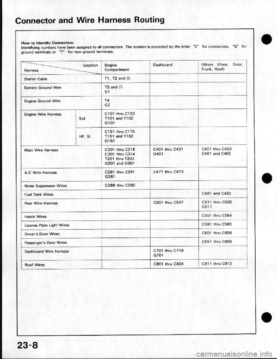 HONDA CRX 1984  Service Repair Manual 