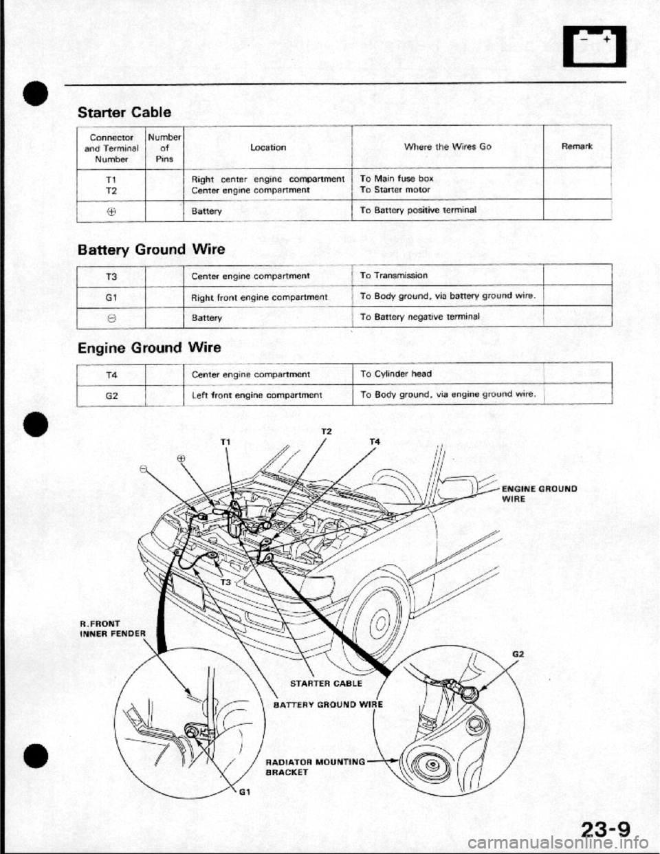 HONDA CRX 1984  Service Repair Manual 