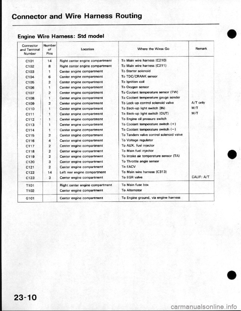 HONDA CRX 1984  Service Repair Manual 