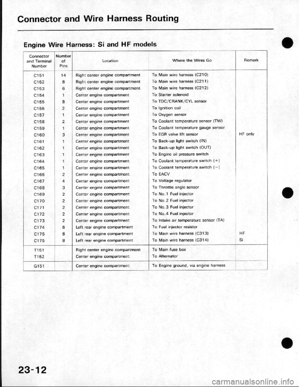 HONDA CRX 1984  Service Repair Manual 
