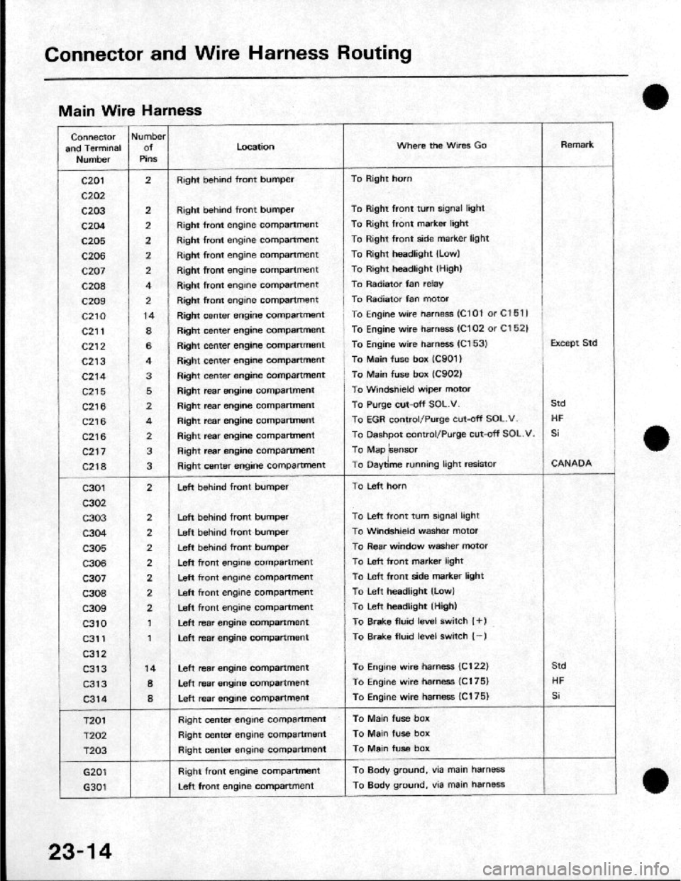 HONDA CRX 1984  Service Repair Manual 
