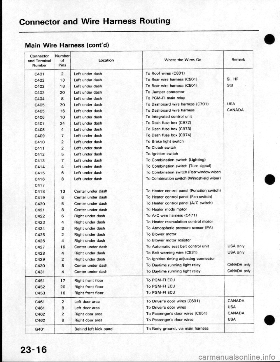 HONDA CRX 1984  Service Repair Manual 