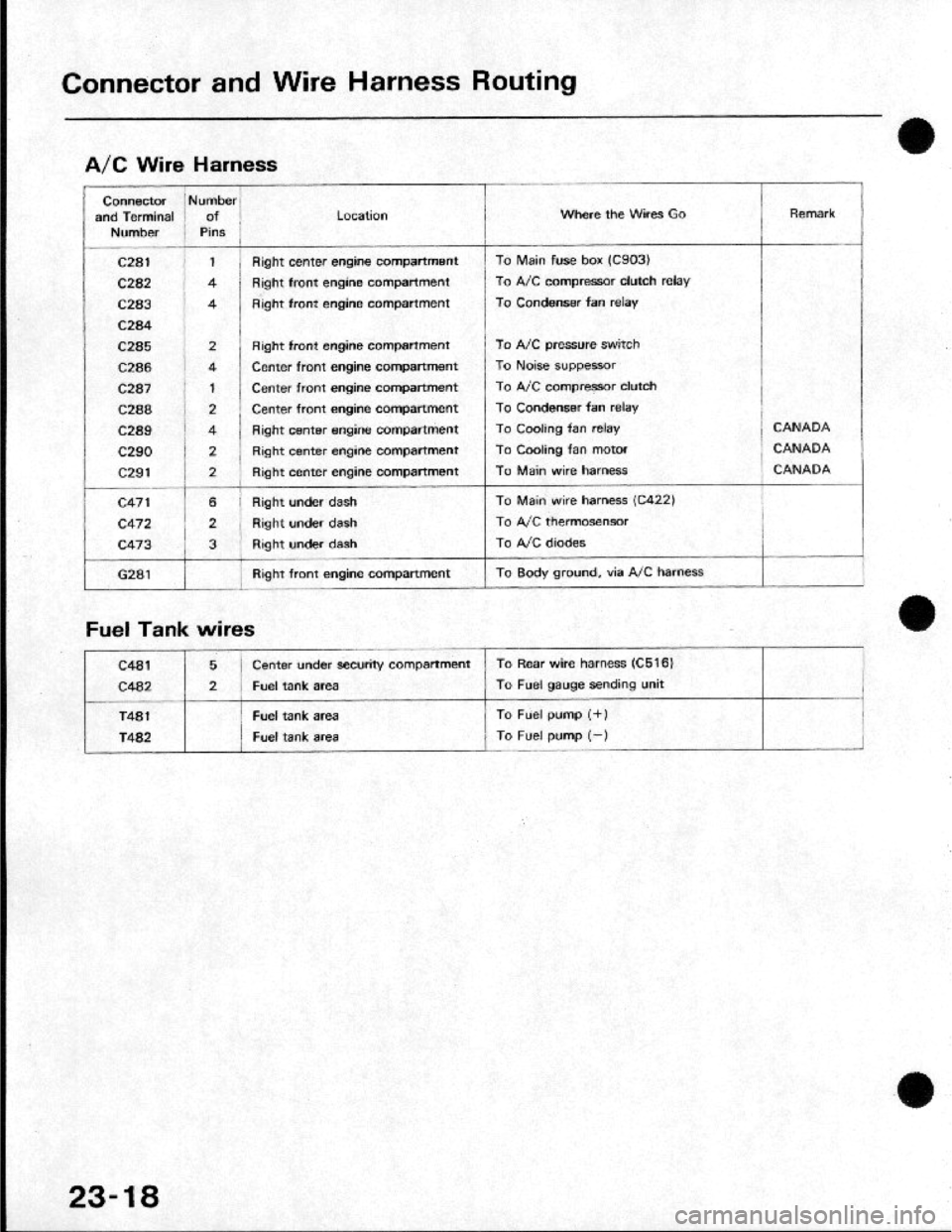 HONDA CRX 1984  Service Repair Manual 