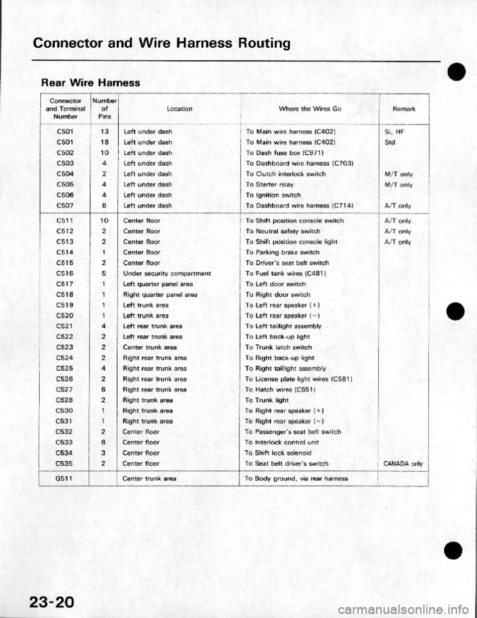 HONDA CRX 1984  Service Repair Manual 