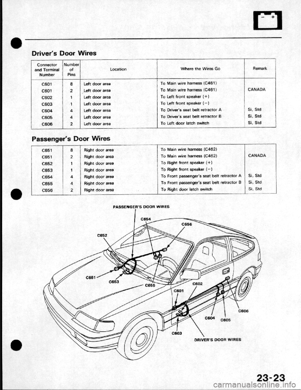 HONDA CRX 1984  Service Repair Manual 