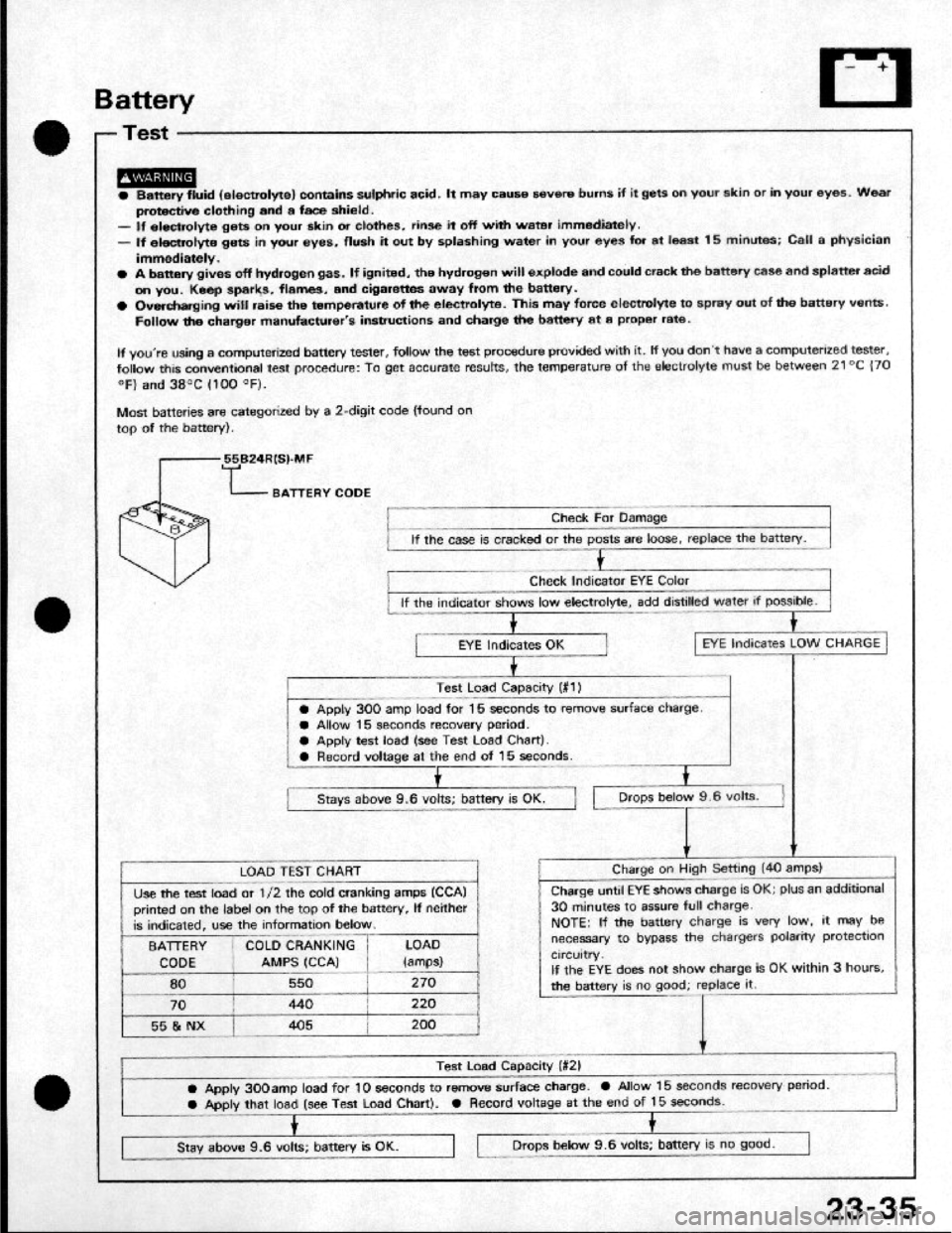 HONDA CRX 1984  Service Repair Manual 
