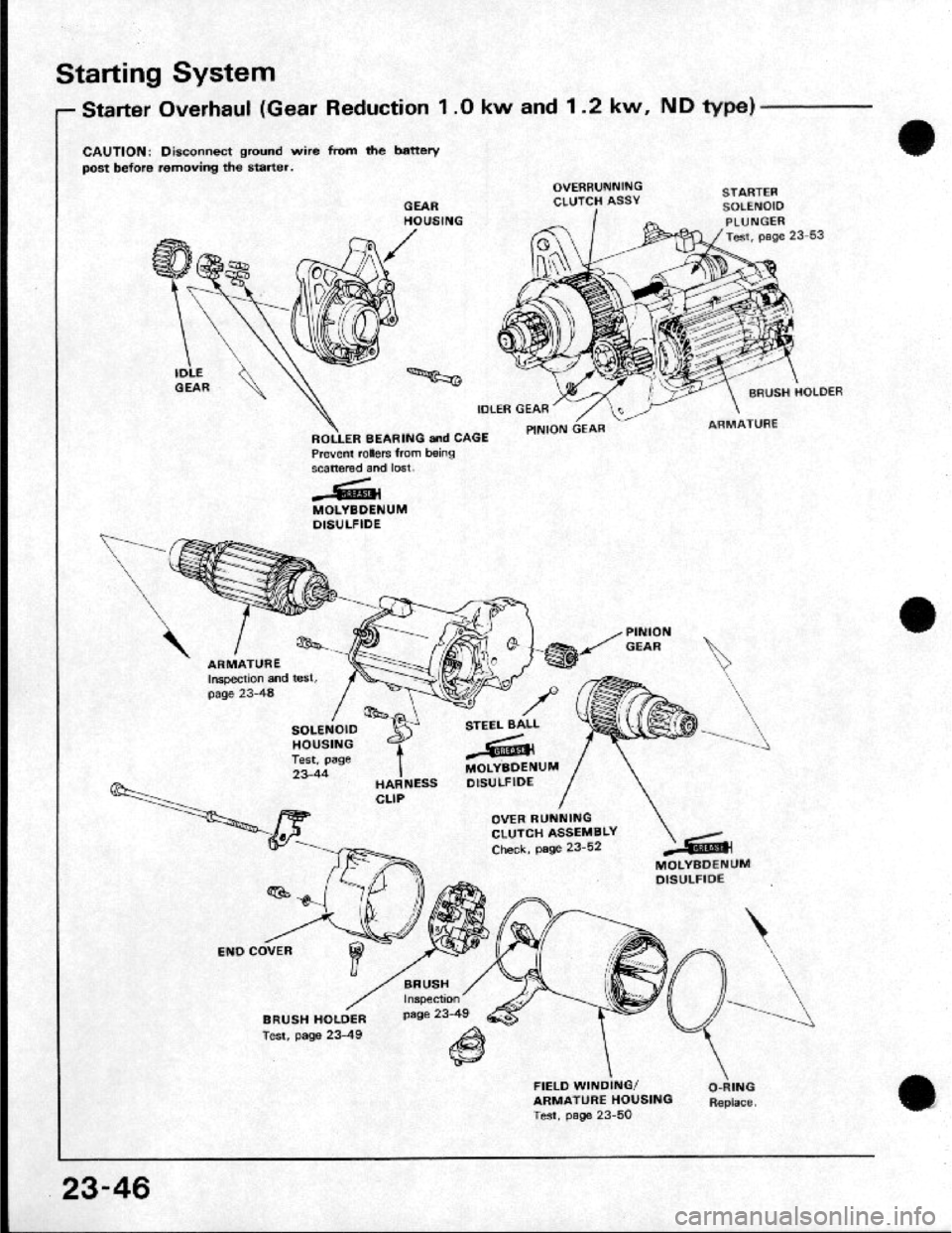 HONDA CRX 1984  Service Repair Manual 