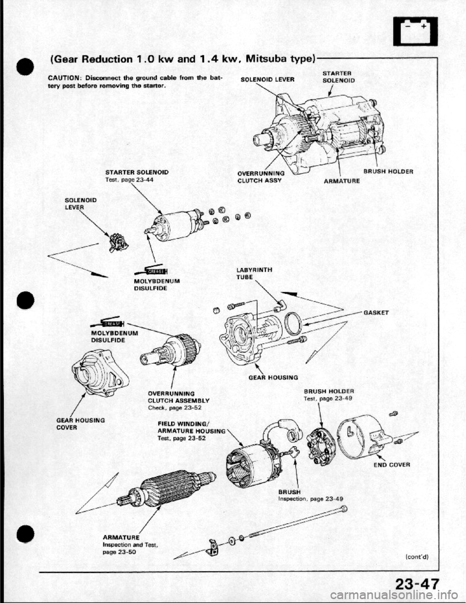 HONDA CRX 1984  Service Repair Manual 