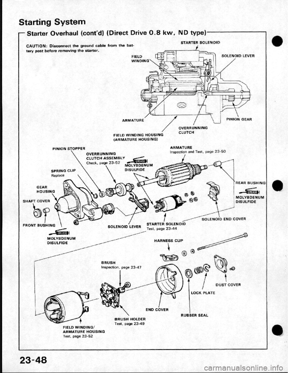 HONDA CRX 1984  Service Repair Manual 