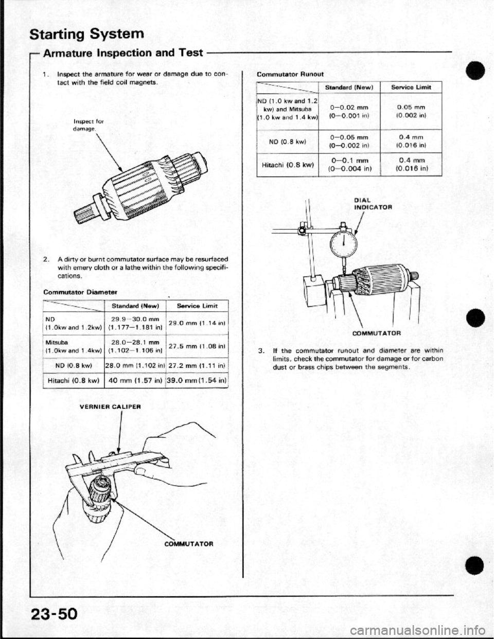 HONDA CRX 1984  Service Repair Manual 
