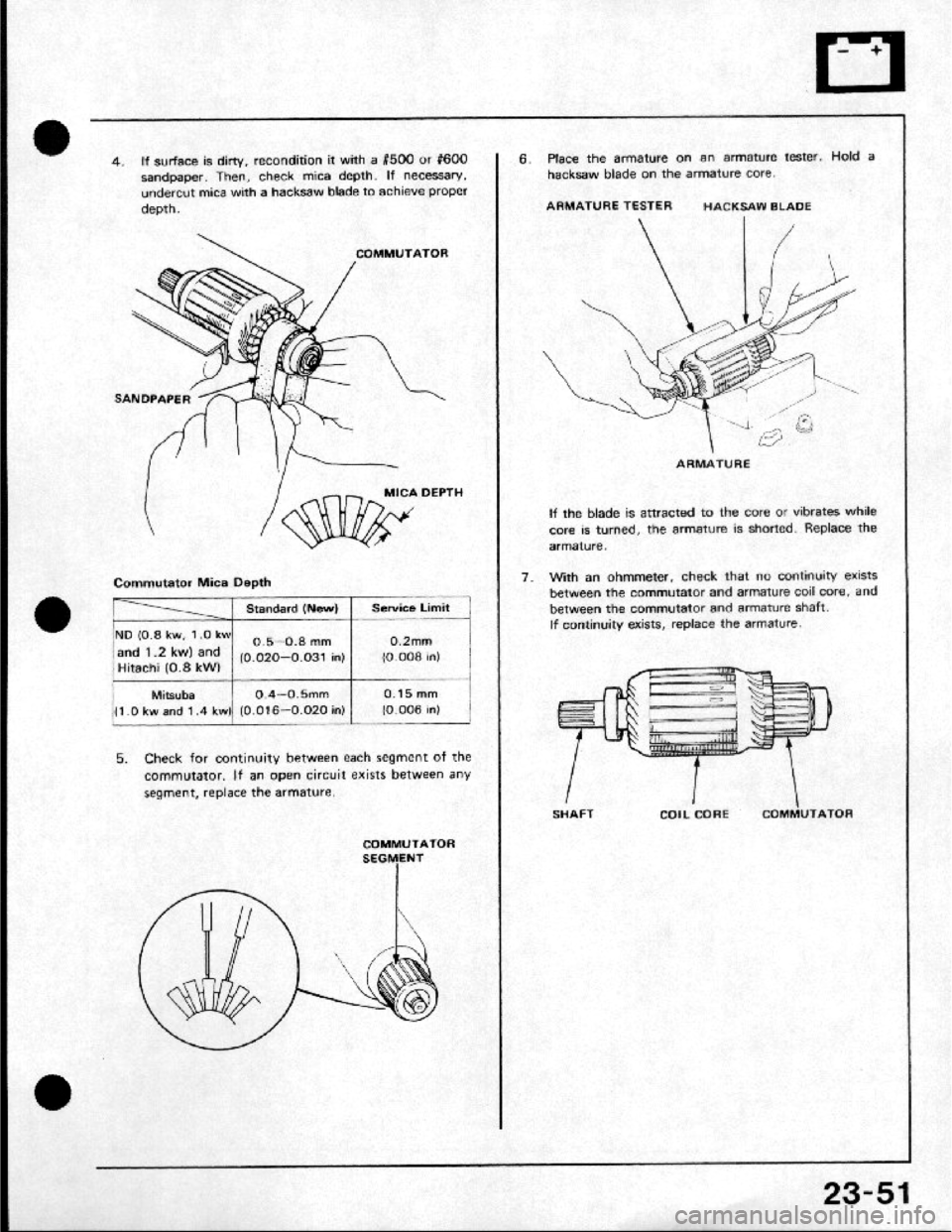 HONDA CRX 1984  Service Repair Manual 