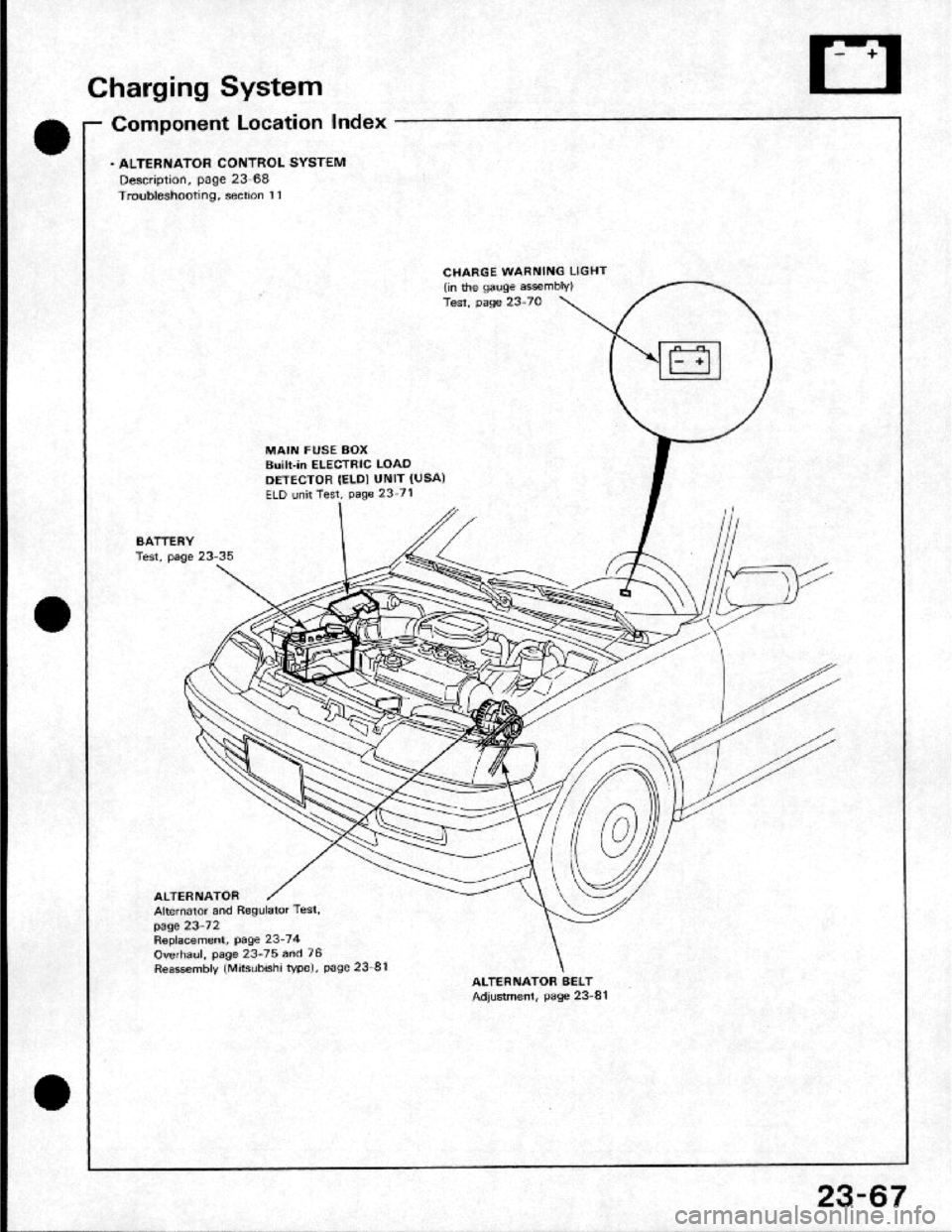 HONDA CRX 1984  Service Repair Manual 