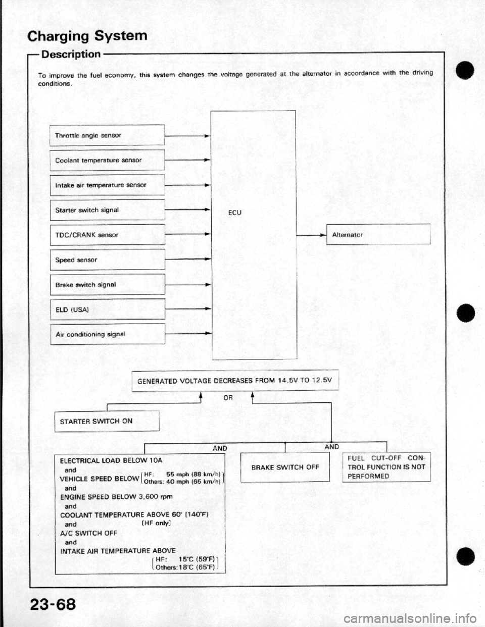 HONDA CRX 1984  Service Repair Manual 