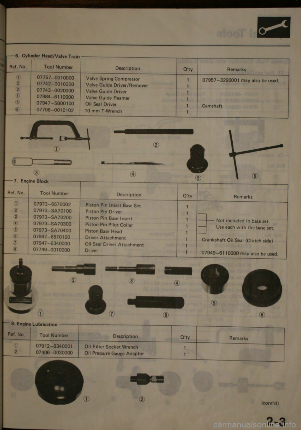 HONDA JAZZ 1983  Shop Manual 