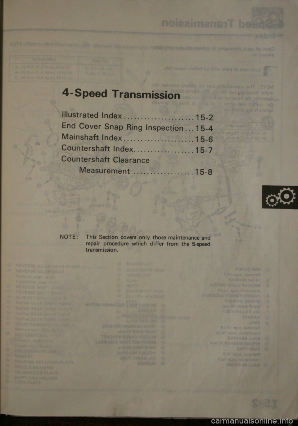 HONDA JAZZ 1983  Shop Manual 