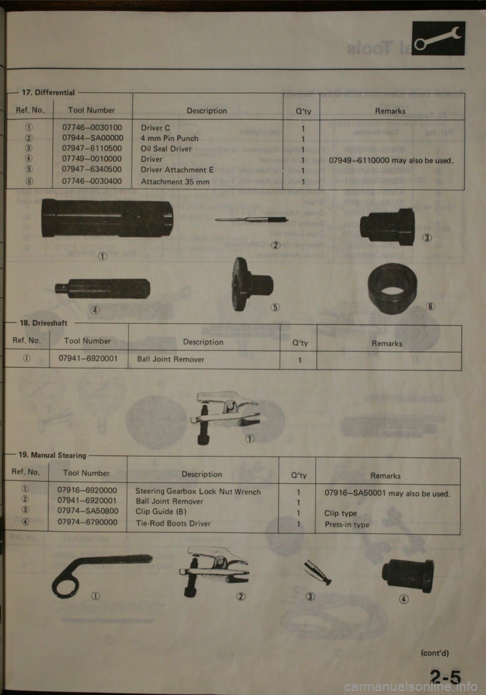 HONDA JAZZ 1983  Shop Manual 