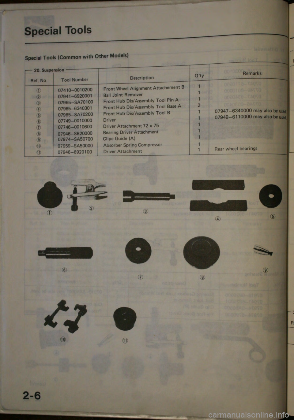 HONDA JAZZ 1983  Shop Manual 