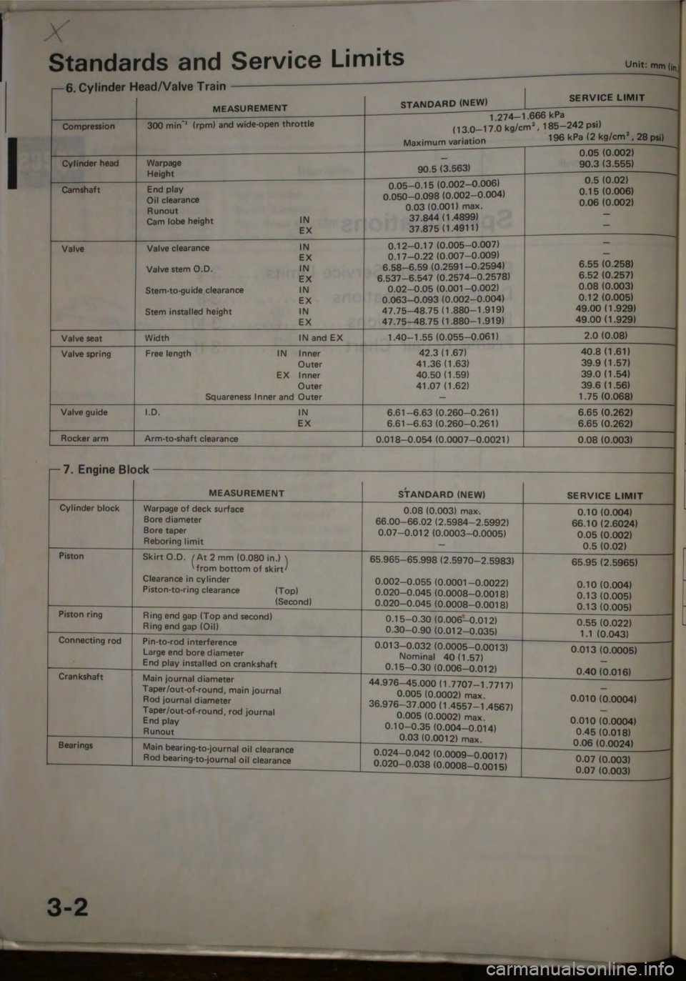 HONDA JAZZ 1983  Shop Manual 