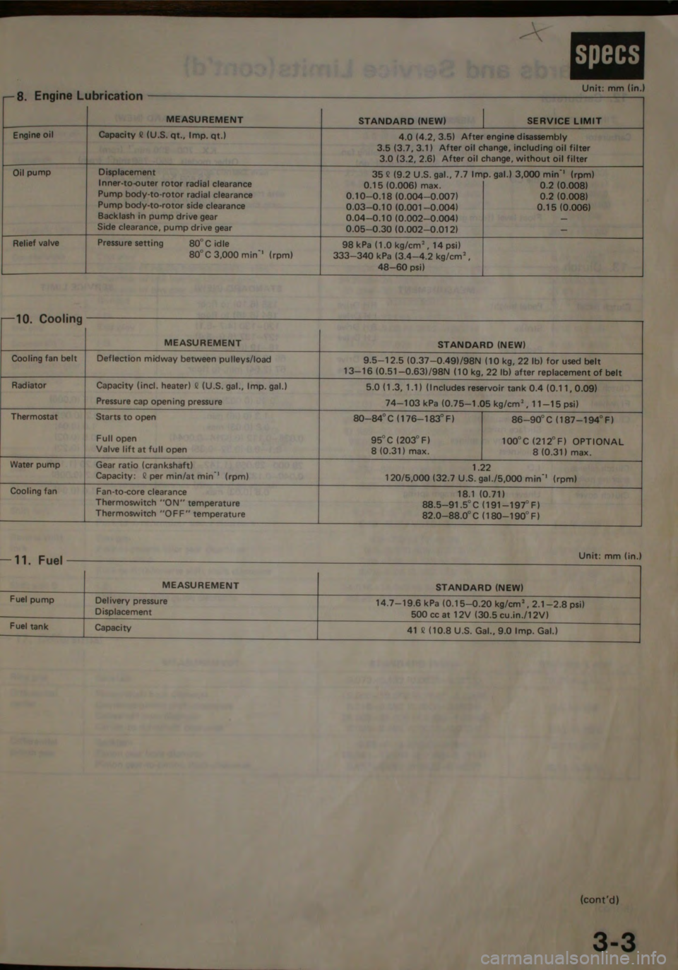 HONDA JAZZ 1983  Shop Manual 