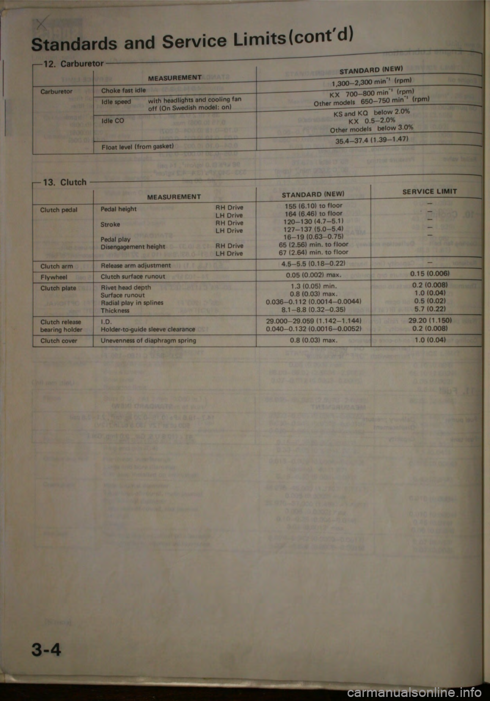 HONDA JAZZ 1983  Shop Manual 