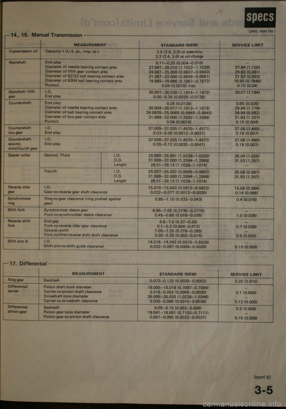 HONDA JAZZ 1983  Shop Manual 
