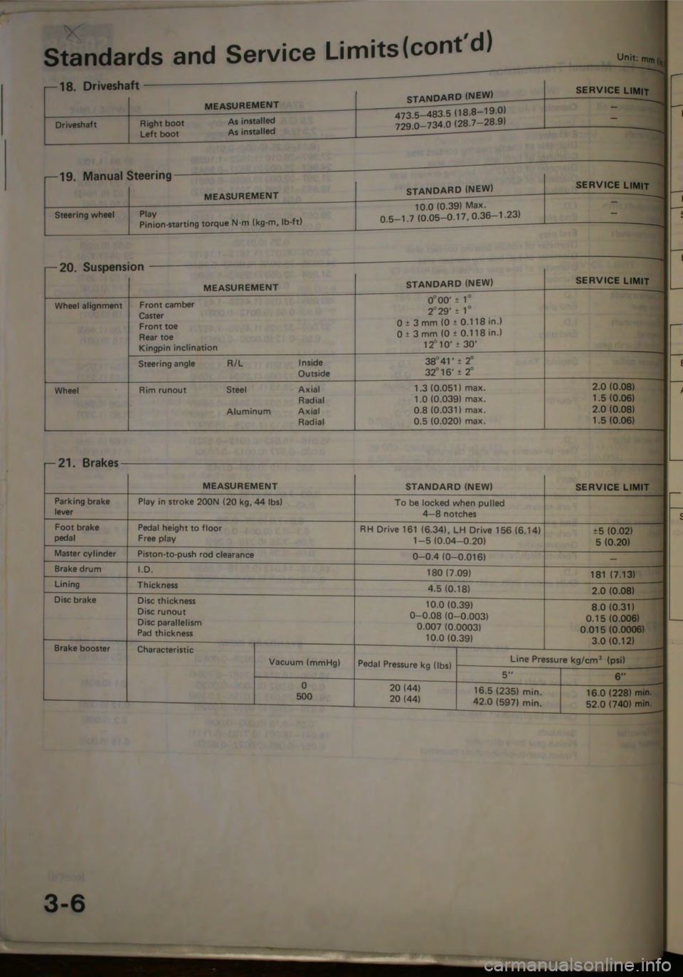 HONDA JAZZ 1983  Shop Manual 