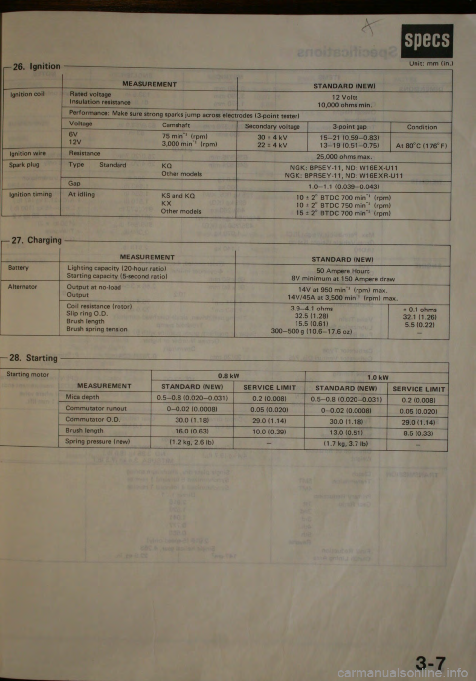 HONDA JAZZ 1983  Shop Manual 