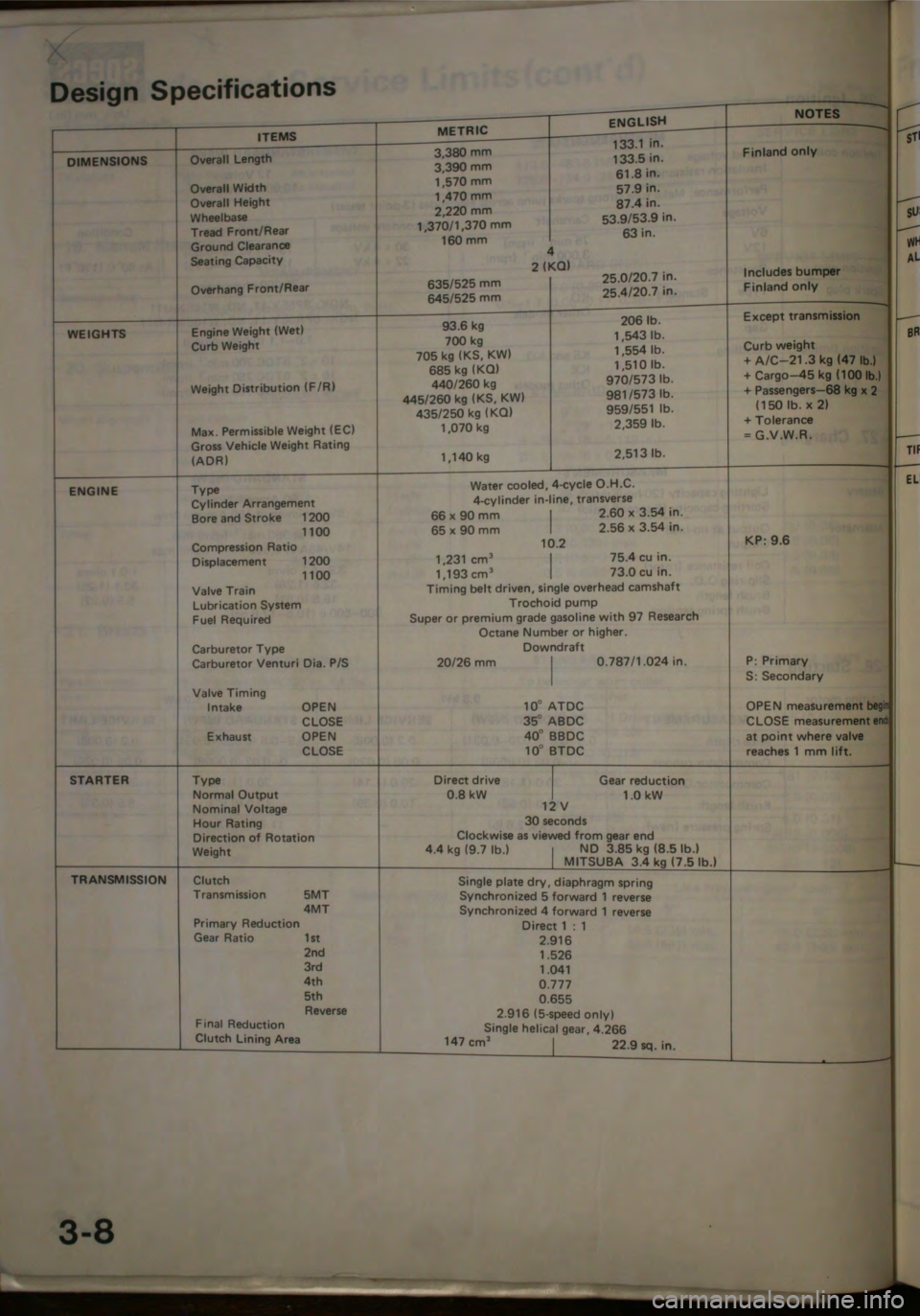 HONDA JAZZ 1983  Shop Manual 