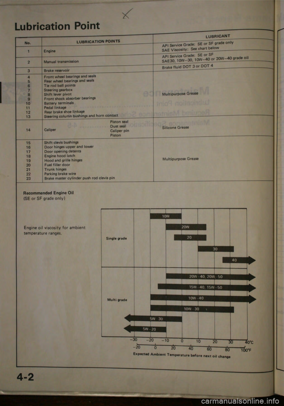 HONDA JAZZ 1983  Shop Manual 