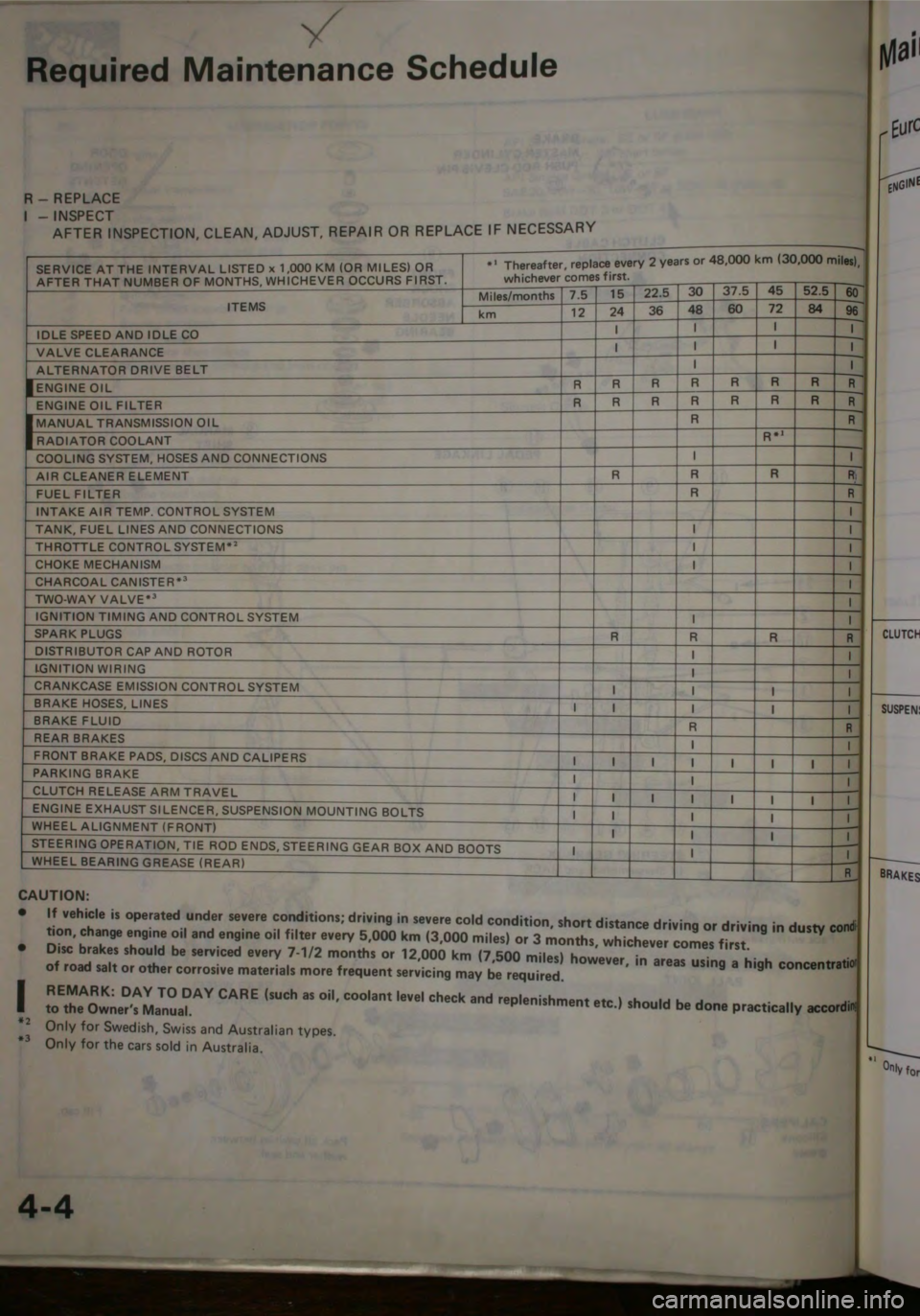HONDA JAZZ 1983  Shop Manual 