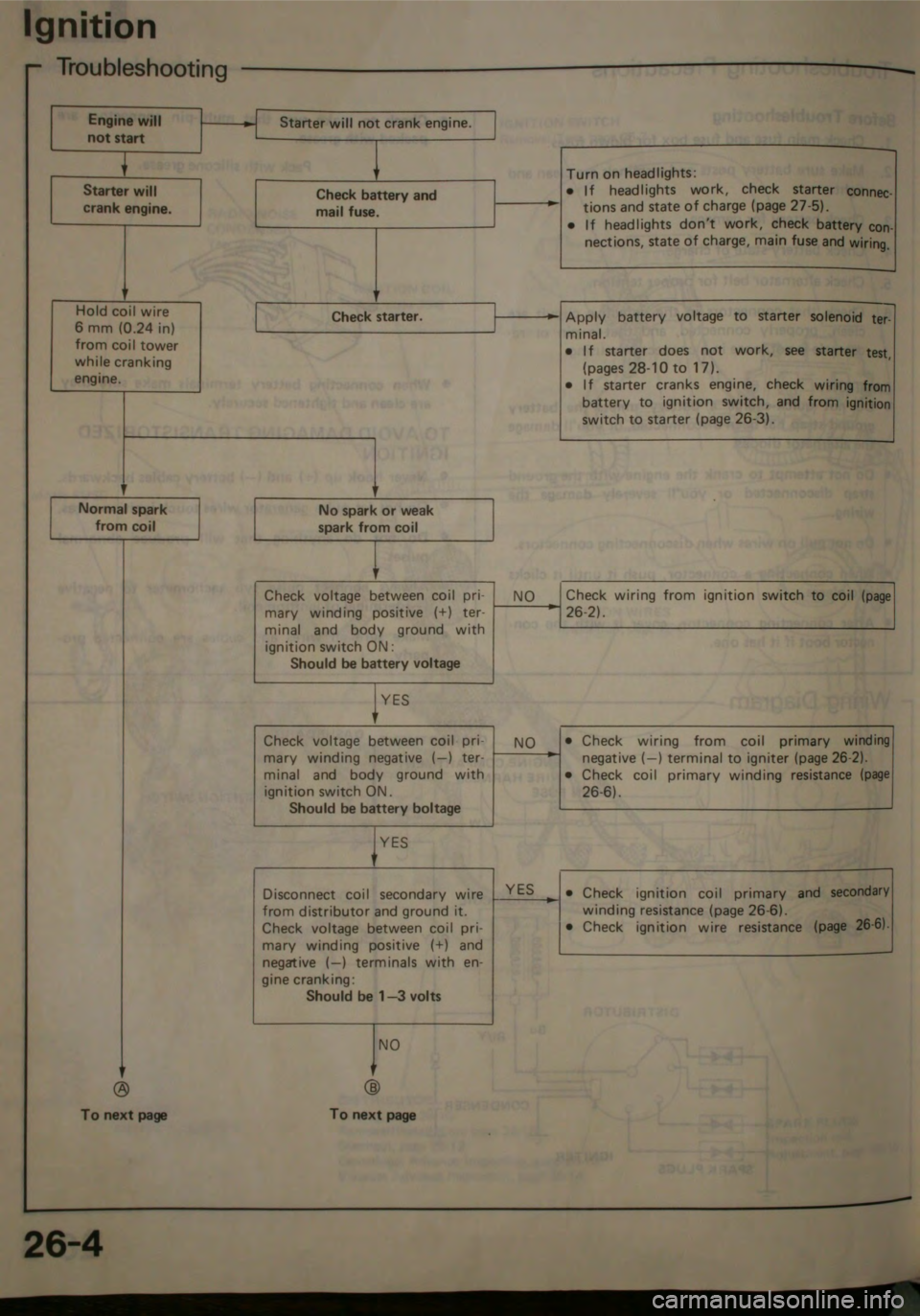 HONDA JAZZ 1983  Shop Manual 