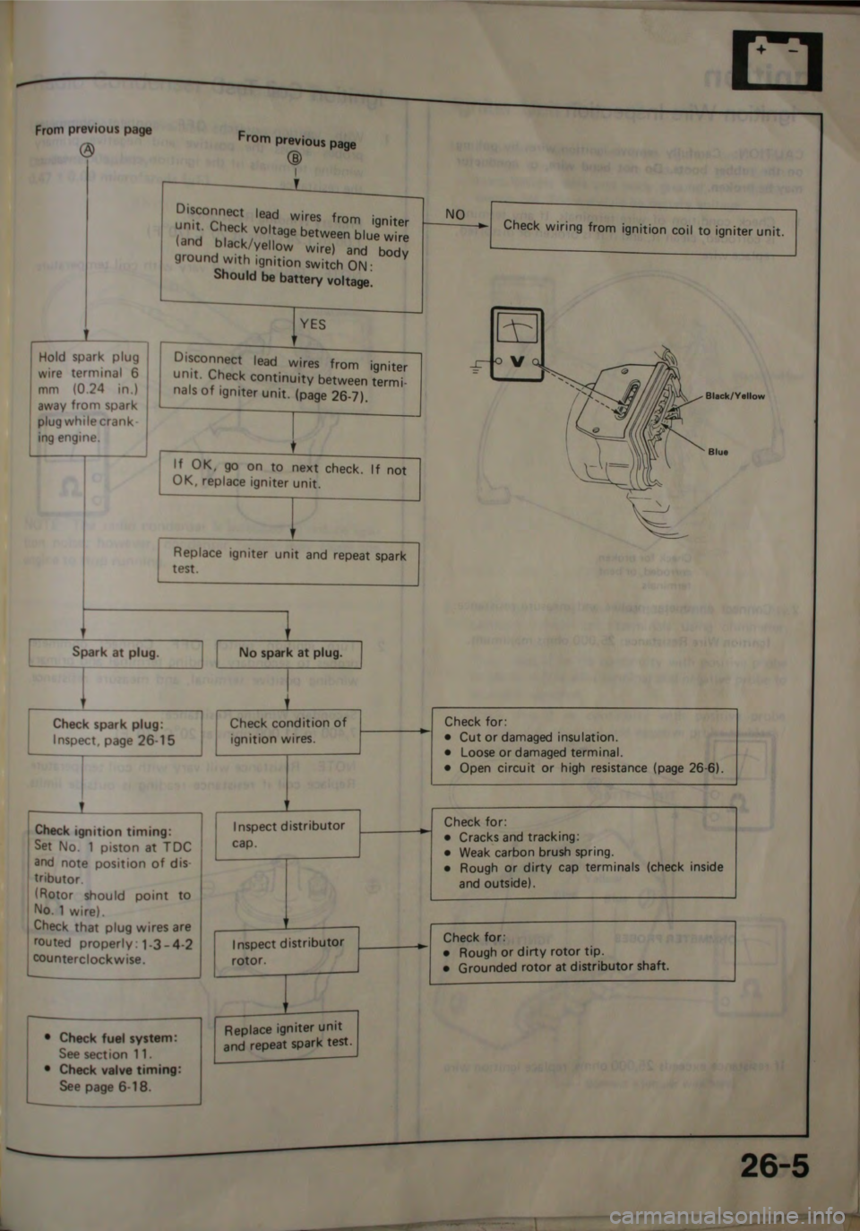 HONDA JAZZ 1983  Shop Manual 