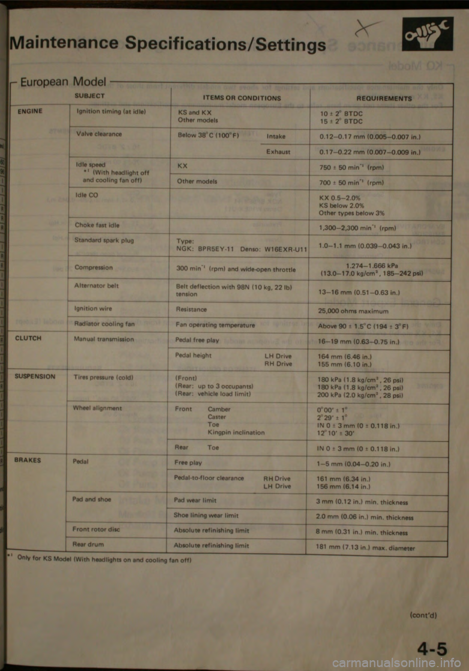 HONDA JAZZ 1983  Shop Manual 