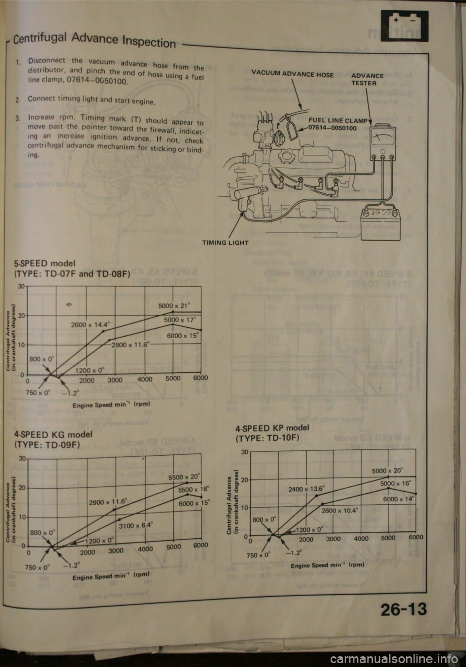 HONDA JAZZ 1983  Shop Manual 