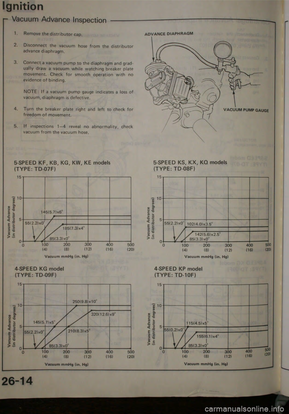 HONDA JAZZ 1983  Shop Manual 