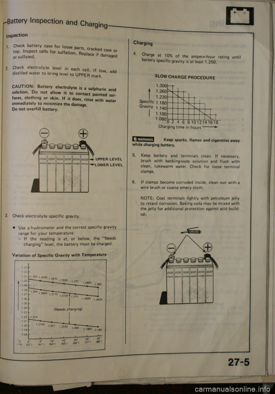 HONDA JAZZ 1983  Shop Manual 
