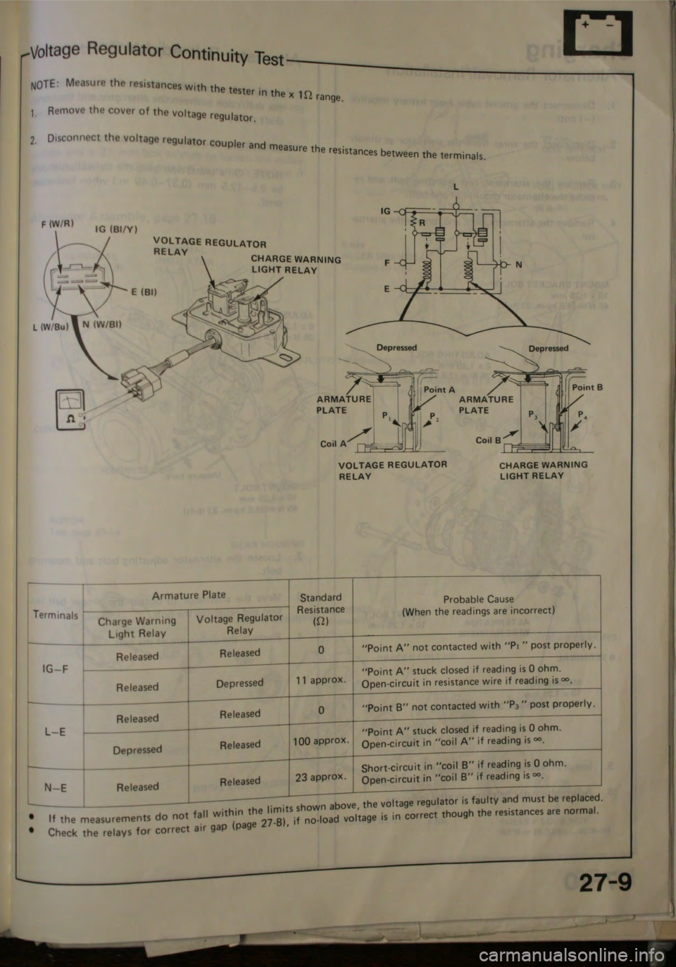 HONDA JAZZ 1983  Shop Manual 