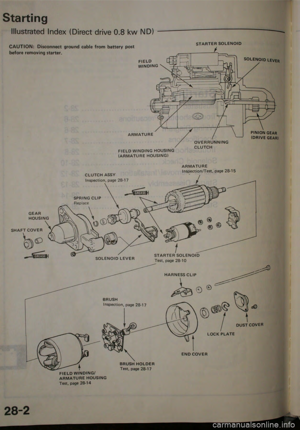 HONDA JAZZ 1983  Shop Manual 