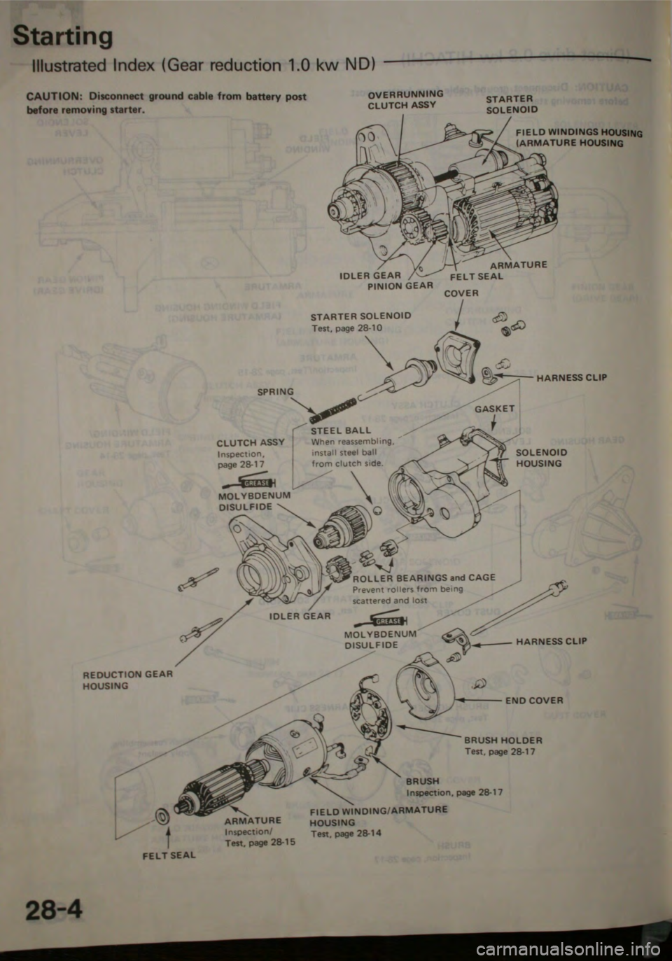 HONDA JAZZ 1983  Shop Manual 