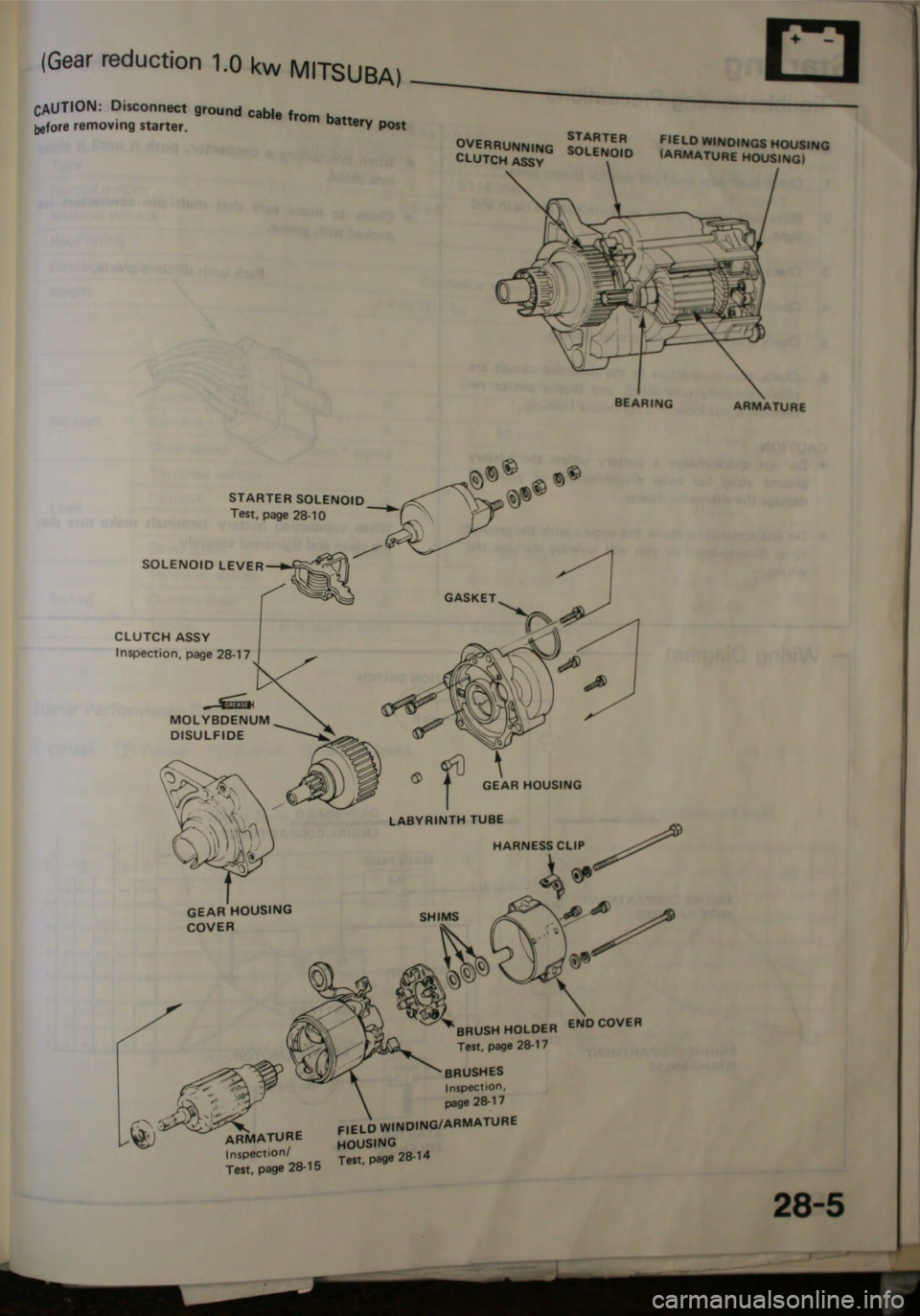 HONDA JAZZ 1983  Shop Manual 