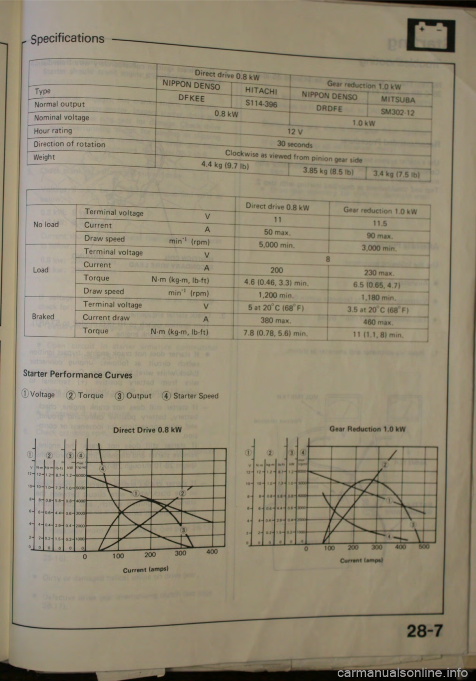 HONDA JAZZ 1983  Shop Manual 