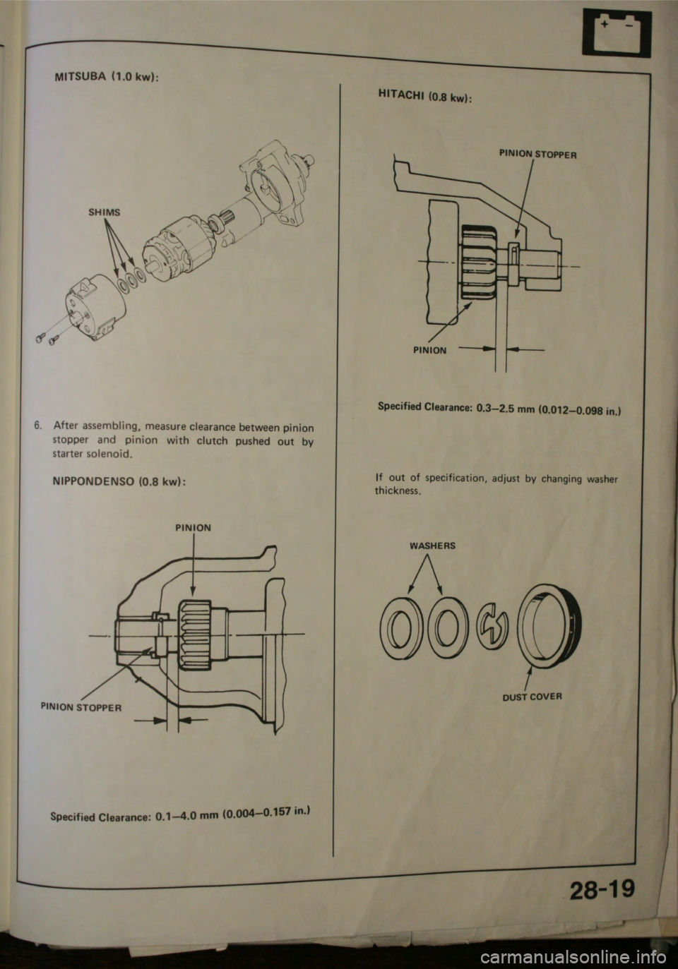 HONDA JAZZ 1983  Shop Manual 
